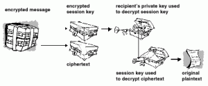 PGP-Decrypts