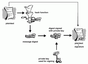 PGP-DigitalSignature