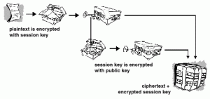 PGP-Encryption