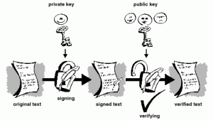 PGP-SimpleDigitalSignature